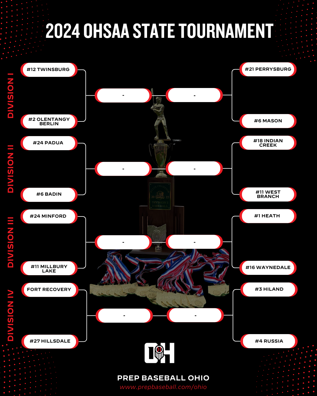 2024 OHSAA Tournament Division III State Semifinal No. 1 Heath vs No